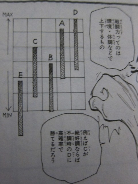 戦闘力って①