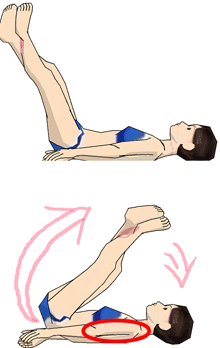 腰と二の腕痩せ