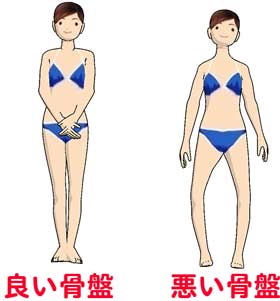 骨盤ダイエット