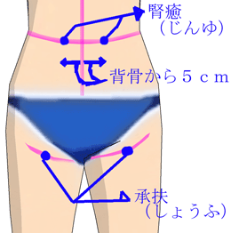 ヒップアップのつぼ