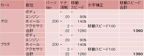 E1702