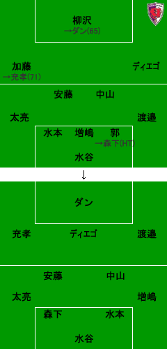 ����ե�å�������vs���ԥ��󥬡ʥե����᡼������