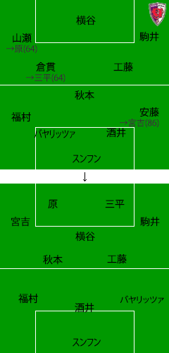京都サンガvs徳島(フォーメーション)