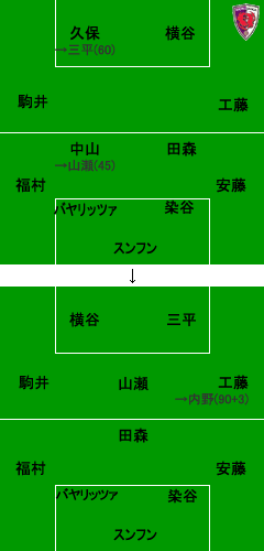 ���󥵥ɡ��컥��vs���ԥ��󥬡ʥե����᡼������