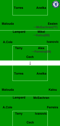 ���������ȥ�vs�����륷���ʥե����᡼������