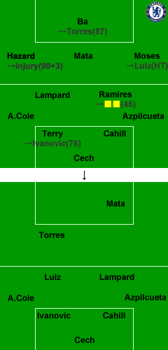 �����ȥ������vs�����륷���ʥե����᡼������