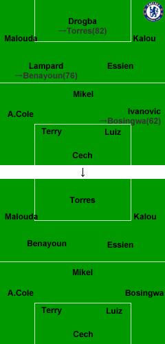 �������ȥ֥���vs�����륷���ʥե����᡼������