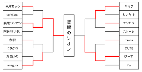 第3回東大ぷよぷよ大会トナメ