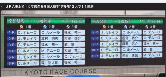 外人騎手記録