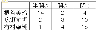 表