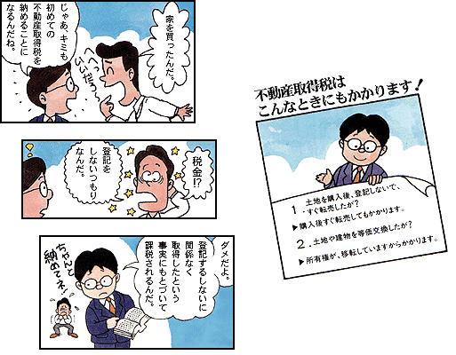 不動産