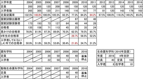 名称未設定