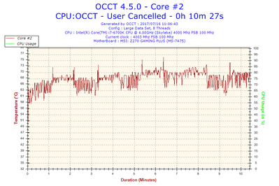 2017-07-16-11h06-Temperature-Core #2