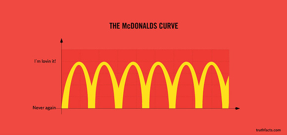 truth-facts-funny-graphs-wumo-12