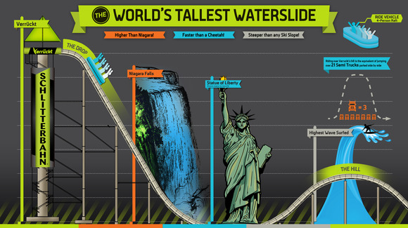 verruckt-schlitterbahn-tallest-waterslide-kansas-city