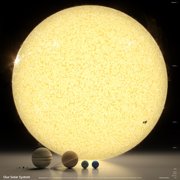 our-solar-system-in-perspective