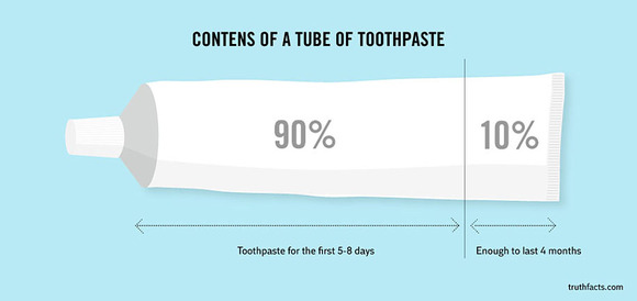 truth-facts-funny-graphs-wumo-2