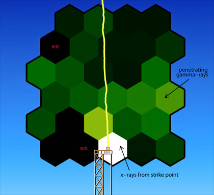 lightning-x-rayed-diagram_30680_420x383