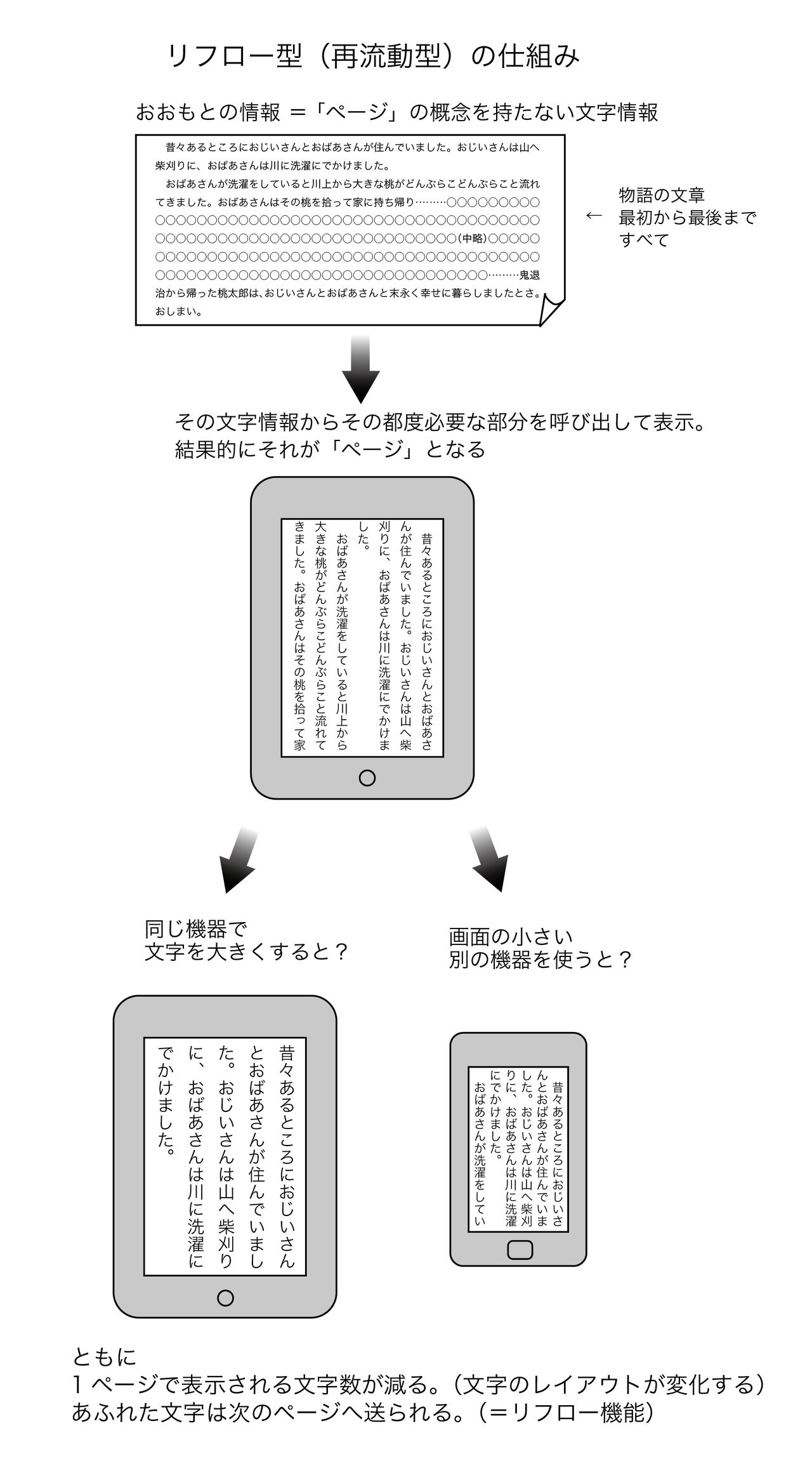 リフロー仕組み説明