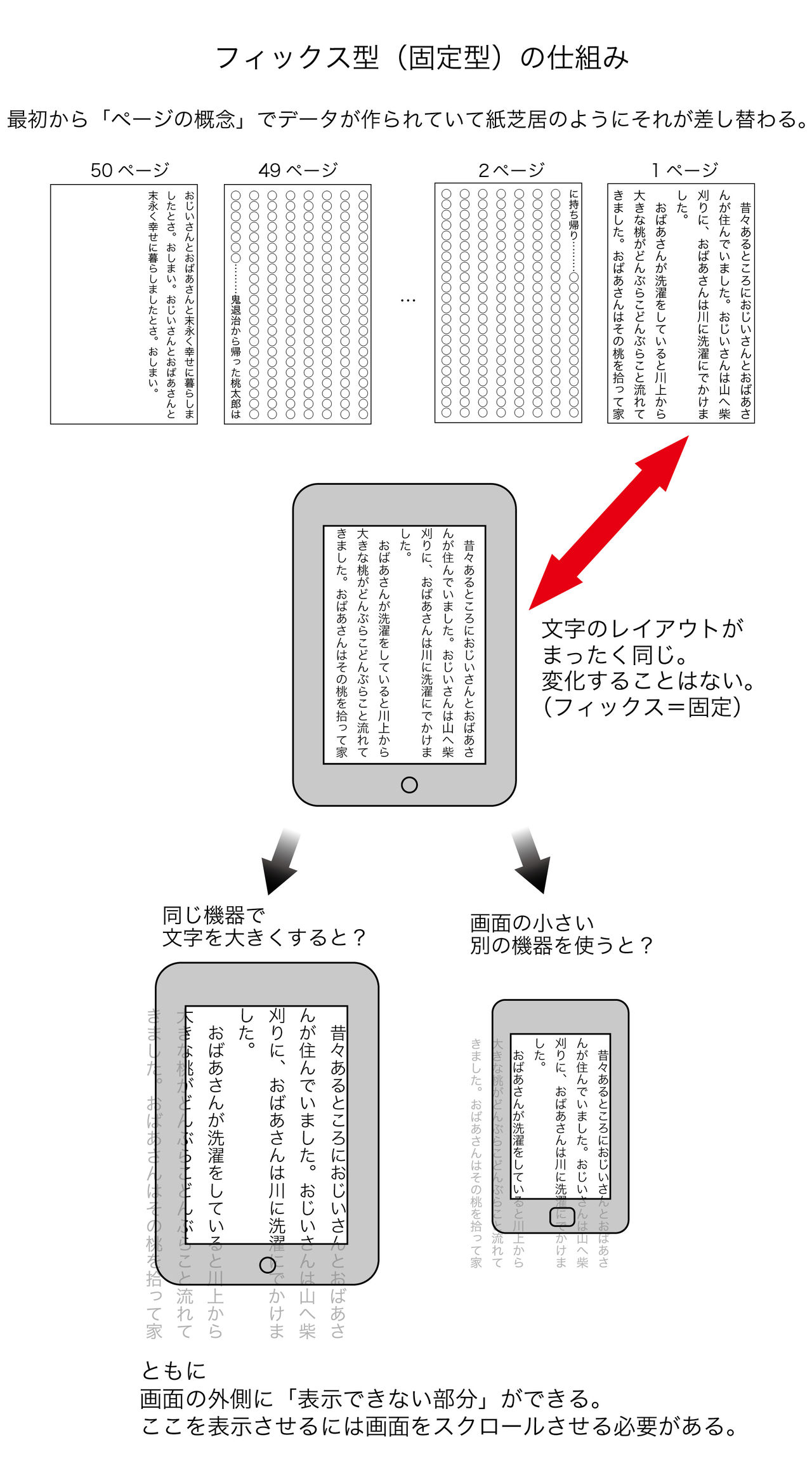 フィックス仕組み説明