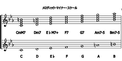 実例ジャズ・コード・プログレッション １.2.3.4.5 実例ジャズ・コード・プログレッション 1.2.3.4.5 実例ジャズ