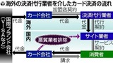 20110508yom