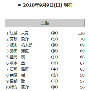 sanshin