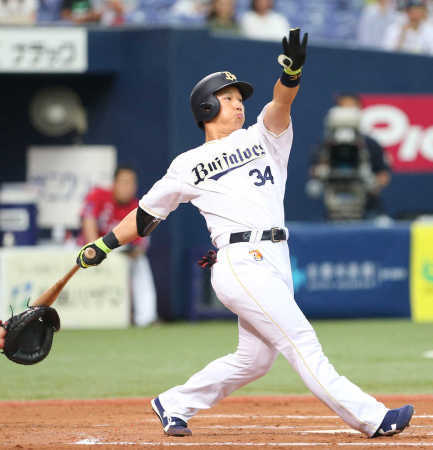 yoshida