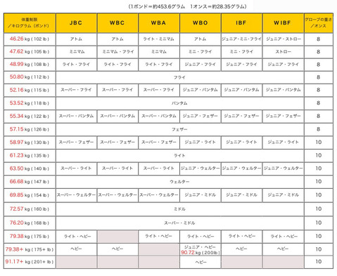 weight-class