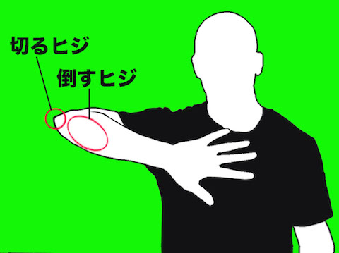 Elbow