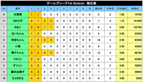 順位_4節終了_600