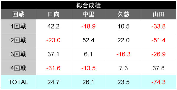 修正_総合