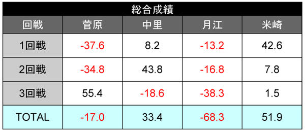 すいーつ_前期4節