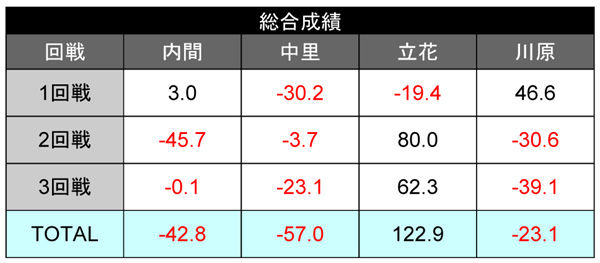 スコア0421_02TOTAL