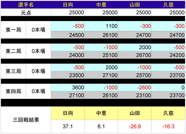 修正_三回戦
