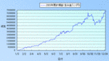 2003