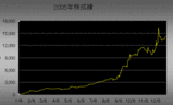2005ǯÀ®ÀÓ