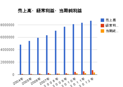 無題3