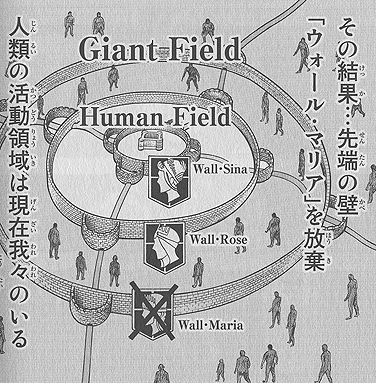 3つの壁