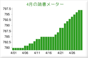 4月の読書メーター