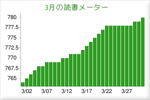 3月の読書メーター