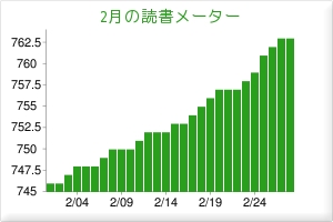 2月の読書メーター