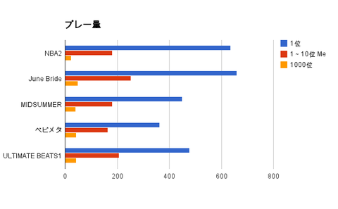 累積勢い(プレー回数)