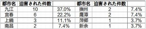 jiangxi20141to6p01