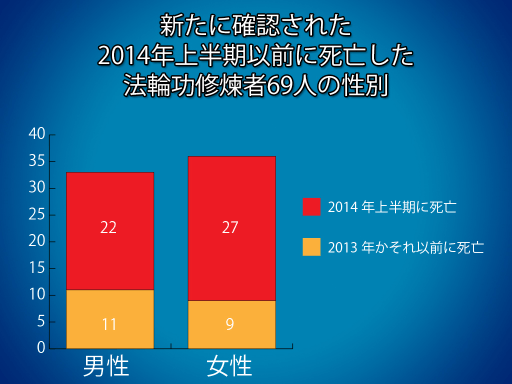 2014-07-19_03_Gender_Distribution_2