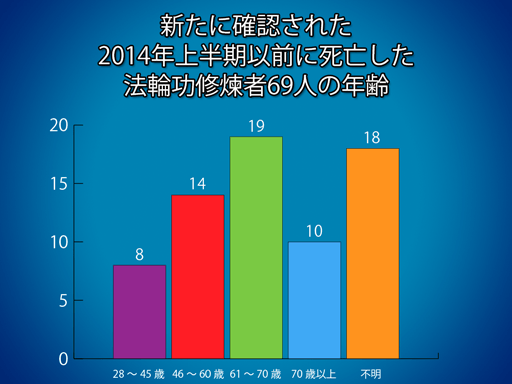 2014-07-19_02_Age_Distribution_3