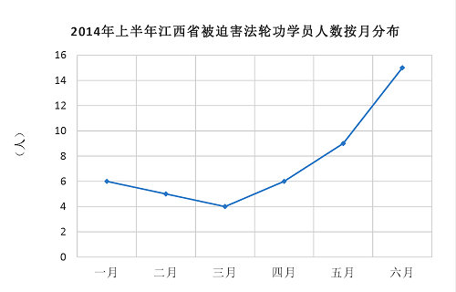 jiangxi20141to6p03