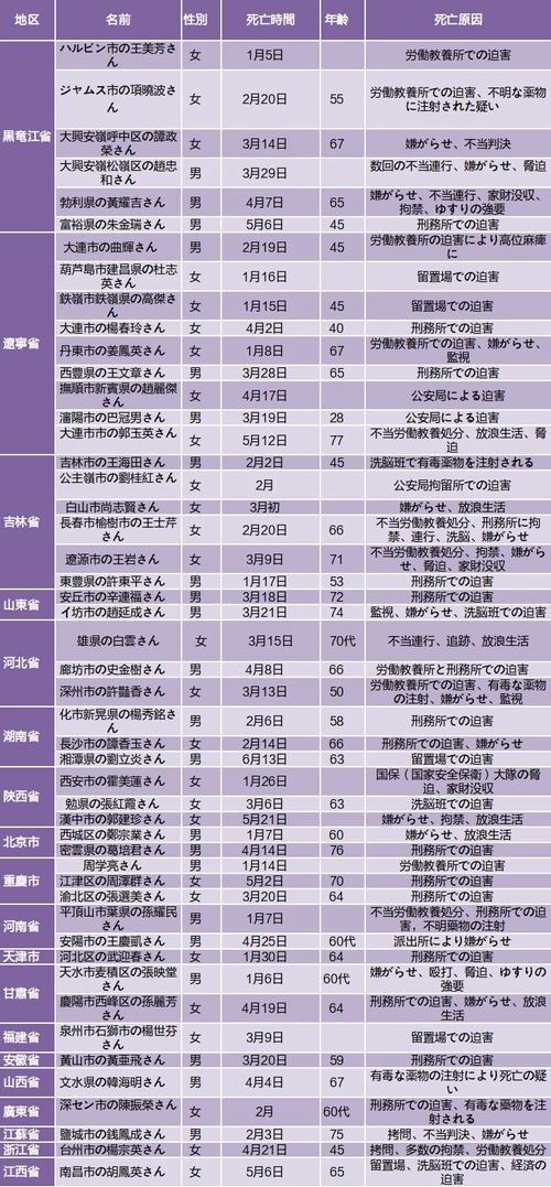 2014-6-29-minghui-2014-halfyear-02