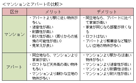 apart_mansion_hikaku