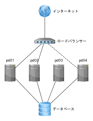 paid-network